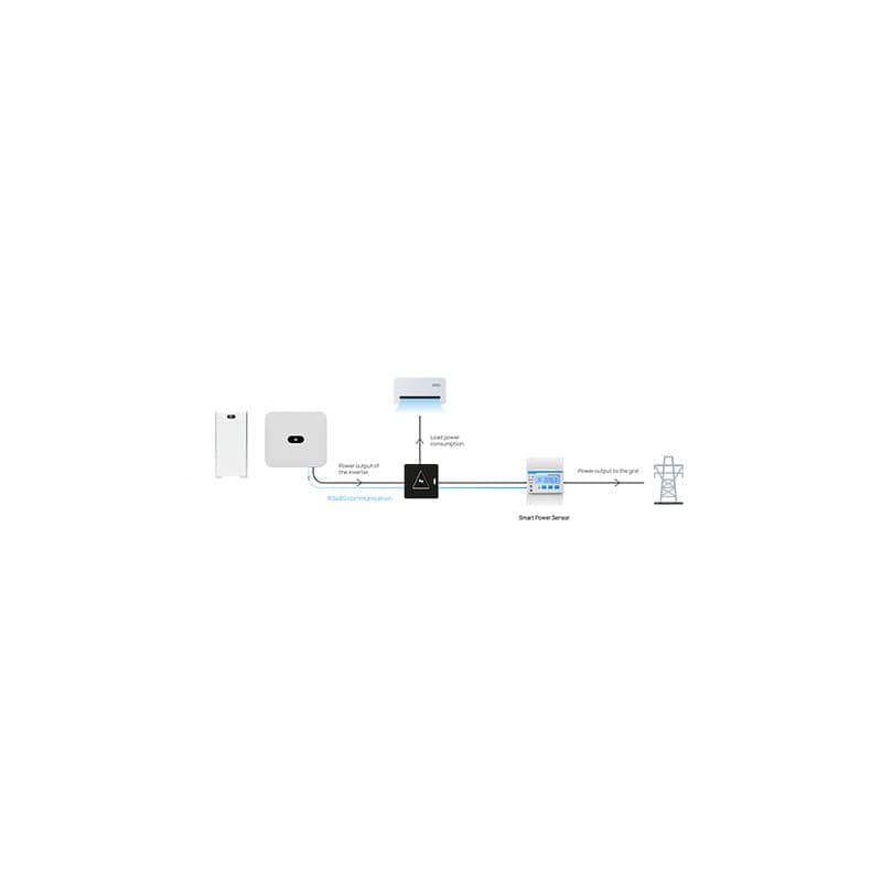 Huawei DTSU666-H (250A)