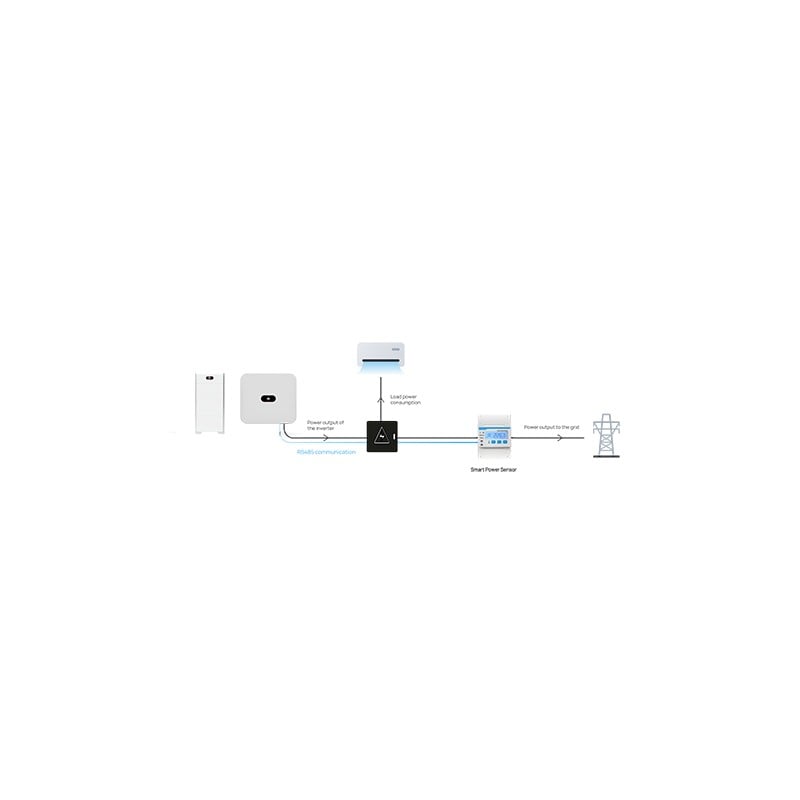 Huawei DTSU666-H (100A)